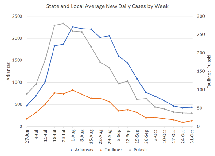 /uploadedimages/News/News_Releases/20211105-4 Average Cases per week.png